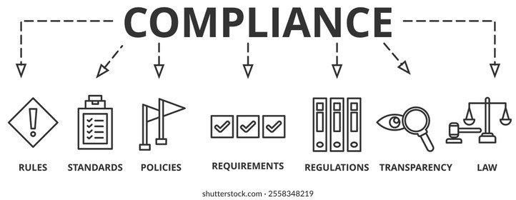 Compliance banner web icon vector illustration concept with icon of rules, standards, policies, requirements, regulations, transparency, and law