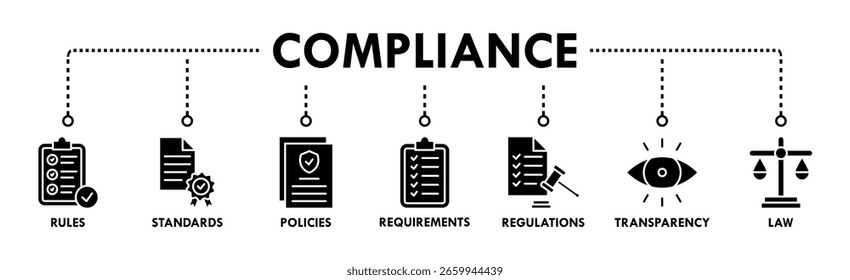 Concepto de Ilustración vectorial de íconos de Web de Anuncio de cumplimiento con íconos de reglas, estándares, políticas, requisitos, regulaciones, transparencia y leyes