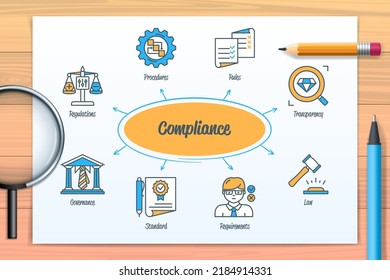 Compliance chart with icons and keywords. Governance, regulations, standard, requirements, transparency, law, procedures, rules. Web vector infographic