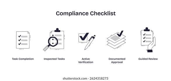 Compliance checklist highlights task completion, inspection, and approval using checklists, magnifying glass, and documents. Doodle style icons