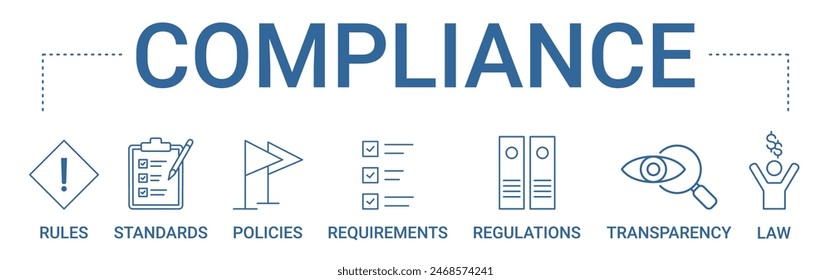 Compliance Concept Banner-Symbol enthält Regeln, Normen, Richtlinien, Anforderungen, Vorschriften, Transparenz und rechtliche Vektorillustration