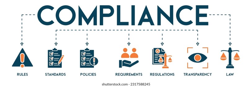 Compliance concept banner web vector with problem, standard, regulations, requirements, policy, law, transparency icons