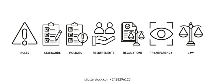 Vector web de banner de concepto de cumplimiento con problema, estándar, regulaciones, requisitos, política, ley, iconos de transparencia