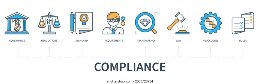 Compliance concept with icons. Governance, regulations, standard, requirements, transparency, law, procedures, rules. Web vector infographic in minimal flat line style