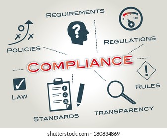 Compliance describes the goal that corporations or public agencies aspire to achieve in their efforts to ensure that personnel are aware of and take steps to comply with relevant laws and regulations.