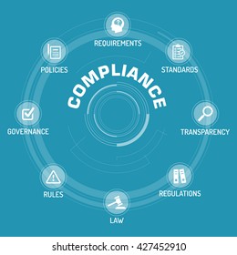 Compliance ICON SET ON BLUE BACKGROUND