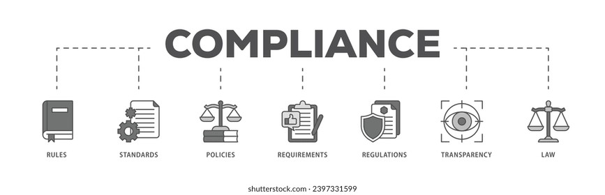 Compliance-Infografik-Bildfluss-Prozess, der aus Recht, Anforderungen, Transparenz, Vorschriften, Richtlinien, Standards, Regeln Icon Live Strich und leicht zu bearbeiten