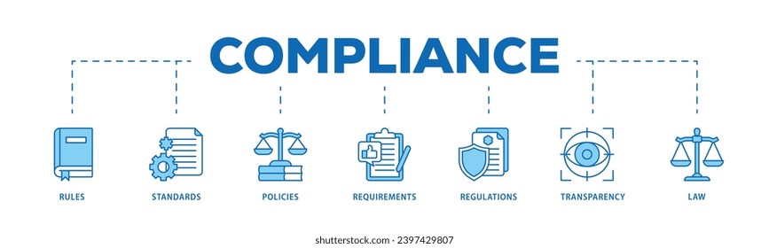 Proceso de flujo de iconos infográficos de cumplimiento que consiste en ley, requisitos, transparencia, regulaciones, políticas, normas, icono de reglas de pulsación en vivo y fácil de editar