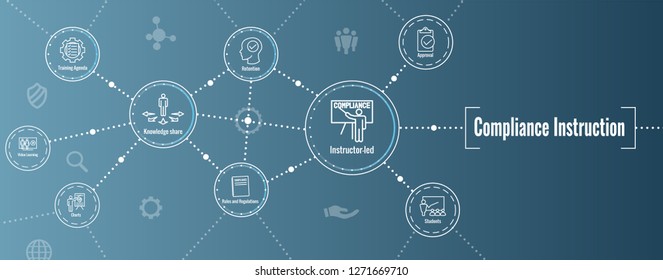 Compliance Instruction & Testing Icons with Instructor teaching Worker Students