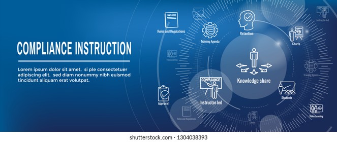 Compliance Instruction & Testing Icons with Instructor teaching Worker Students