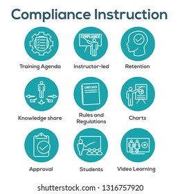 Compliance Instruction & Testing Icons with Instructor teaching Worker Students