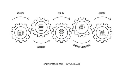 COMPLIANCE LINE ICON SET