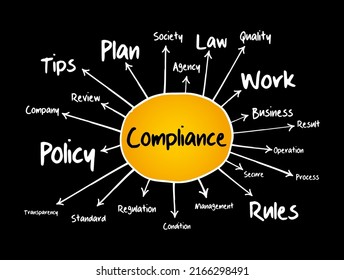 Compliance mind map flowchart, business concept for presentations and reports