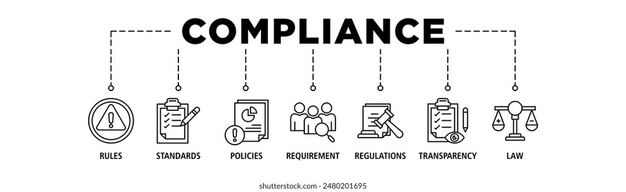 Compliance Web Banner Icon Set Concept Vektorillustration enthält Regeln, Standards, Richtlinien, Anforderungen, Vorschriften, Transparenz und Recht.