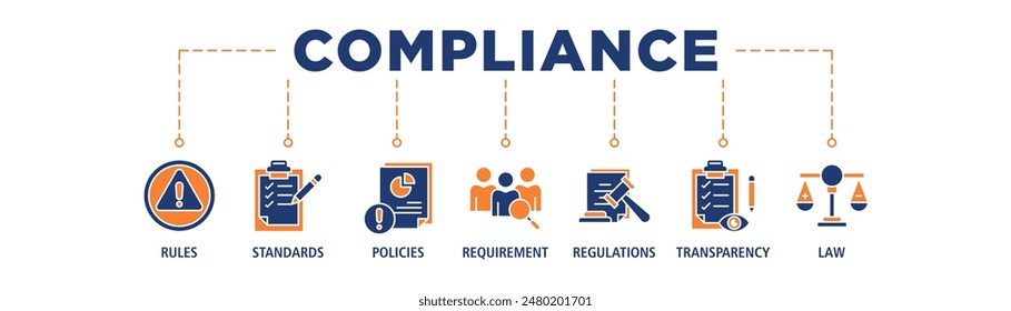 La Ilustración vectorial de concepto de conjunto de iconos de Anuncio de Web de conformidad contiene reglas, normas, políticas, requisitos, regulaciones, transparencia y ley.
