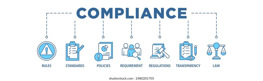 Compliance web banner icon set concept vector illustration contain rules, standards, policies, requirements, regulations, transparency and law.
