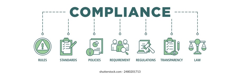 La Ilustración vectorial de concepto de conjunto de iconos de Anuncio de Web de conformidad contiene reglas, normas, políticas, requisitos, regulaciones, transparencia y ley.
