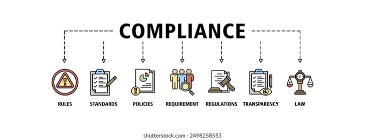 El concepto de Ilustración vectorial del conjunto de iconos de Anuncio de Web de cumplimiento consta de ley, requisitos, transparencia, regulaciones, políticas, estándares, iconos de reglas