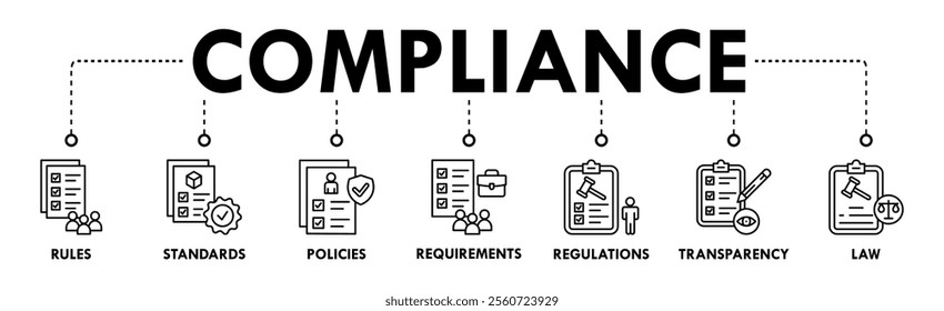 Compliance web banner icon set concept vector illustration contain rules, standards, policies, requirements, regulations, transparency, and law