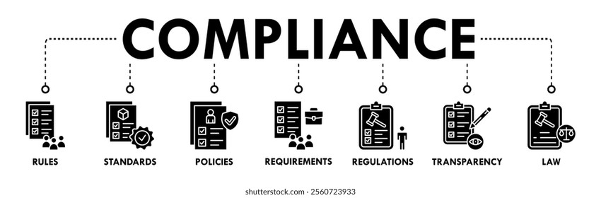 Compliance web banner icon set concept vector illustration contain rules, standards, policies, requirements, regulations, transparency, and law