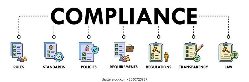 Compliance web banner icon set concept vector illustration contain rules, standards, policies, requirements, regulations, transparency, and law