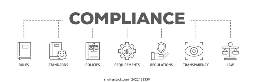 Compliance web banner icon vector illustration concept consists of law, requirements, transparency, regulations, policies, standards, rules icon live stroke and easy to edit