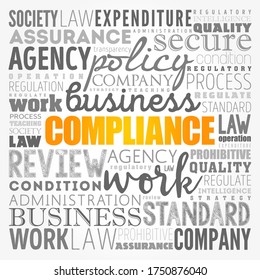 Compliance word cloud collage, business concept background