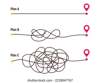 Complicated way and simple path from point A to B. Plans and real life chaos simplifying. Curved dashed line. Vector illustration