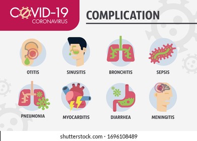 Complication Coronavirus COVID-19. Coronavirus danger and public health risk disease and flu outbreak. Isolated Vector Icon