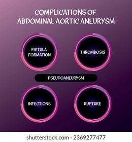 Complications OF Abdominal aortic aneurysm.  Vector illustration for medical journal or brochure.