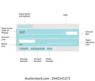 component of cheque or check elements