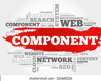 Component word cloud, security concept