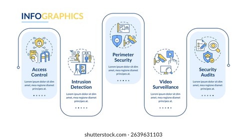 Components of physical security systems rectangle infographic vector. Equipment providing safety. Data visualization with 5 steps. Editable rectangular options chart