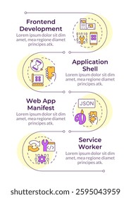 Components of PWAs infographic vertical sequence. Web applications development. Digital technology. Visualization infochart with 4 steps. Circles workflow