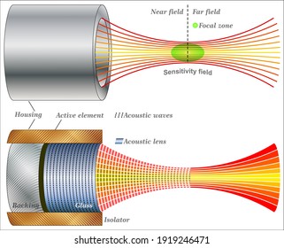 Transduction Images, Stock Photos & Vectors | Shutterstock