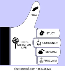the components for a successful Christian life