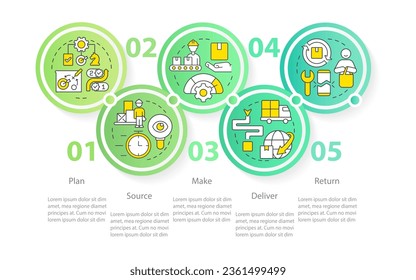 Componentes de la plantilla infográfica de gestión de círculo de la cadena de suministro. Visualización de datos con 5 pasos. Gráfico de información de línea de tiempo editable. Diseño de flujo de trabajo con iconos de línea. Se usa una infinidad de tipos de letra Pro-Regular