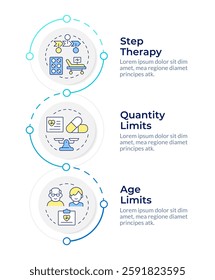 Components of utilization management infographic vertical sequence. Medical facility service. Visualization infochart with 3 steps. Circles workflow