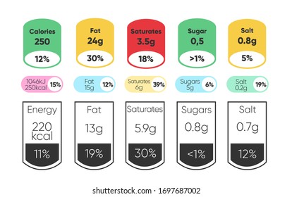 Zusammengesetzte Etiketten von Nährstofffakten und Mikronährstoffen in Tabletten und farbigen Etiketten