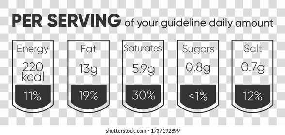 Composed labels of nutritional facts in tablets isolated on transparent