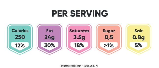 Composed labels of nutritional facts in tablets 