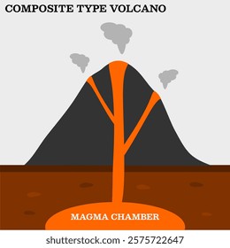 Composite Type Volcano vector illustration. Geography learning explanation. Parts of volcano vector diagram. Printable graphic for book or digital usage