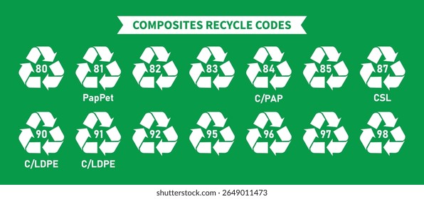 Os compostos reciclam o conjunto de códigos com os ícones de vetor de rótulos de nome isolados no plano de fundo verde. Códigos 80, 81, 82, 83, 84, 85, 87, 90, 91, 92, 95, 96, 97, 98 para produtos industriais e de fábrica, Vetor