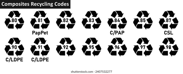 Composites recycling code icon set. composites recycling codes 80-85, 87, 90-92, 95-98 for factory and industial products. Triangular mobius strip composites recycling symbols on white background.