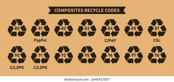 Composites recycling codes icon set, triangular composites recycling symbols, codes 80, 81, 82, 83, 84, 85, 87, 90, 91, 92, 95, 96, 97, 98 for factory and industrial products, Vector illustration