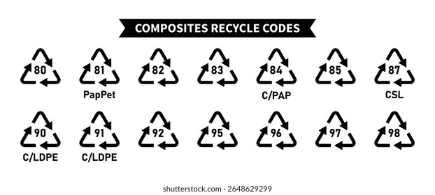 Conjunto de ícones de códigos de reciclagem de compósitos, símbolos triangulares de reciclagem de compósitos, códigos 80, 81, 82, 83, 84, 85, 87, 90, 91, 92, 95, 96, 97, 98 para produtos industriais e de fábrica, ilustração Vetor
