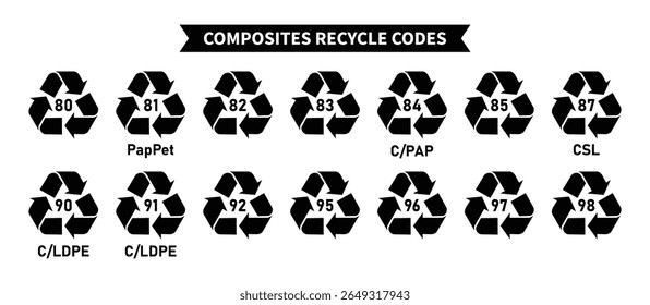 Conjunto de ícones de códigos de reciclagem de compósitos, símbolos triangulares de reciclagem de compósitos, códigos 80, 81, 82, 83, 84, 85, 87, 90, 91, 92, 95, 96, 97, 98 para produtos industriais e de fábrica, ilustração Vetor