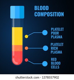 Composition Of Blood. Cells And Platelets In A Test Tube. Laboratory Equipment. Regenerative Medicine Concept. Medical And Scientific Poster. Vector Illustration.