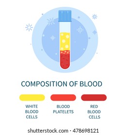 Composition of blood with components in a test tube- white and red cells and platelets. Medical and scientific concept. Vector illustration.