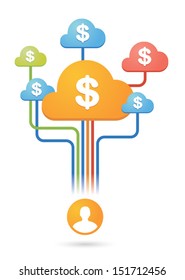 Composition of colored clouds with e-business  related icons